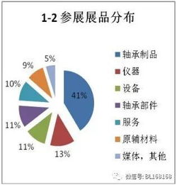 第二屆中國國際軸承技術(shù)與服務(wù)展覽會展后報告 全方位專業(yè)分析與行業(yè)前瞻