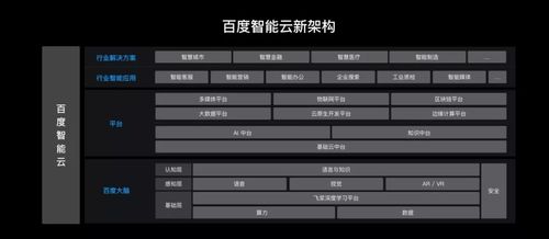 2020云服務(wù)盤點 亞馬遜、微軟與金山云的云上逐浪之路